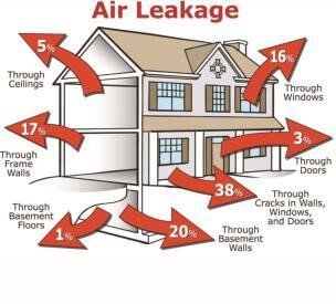 Troubleshooting Your Air Conditioner in Phoenix